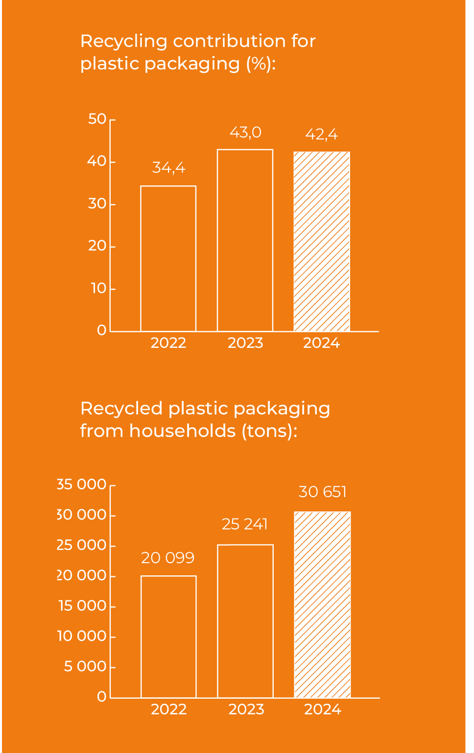 Diagram recycling contribution