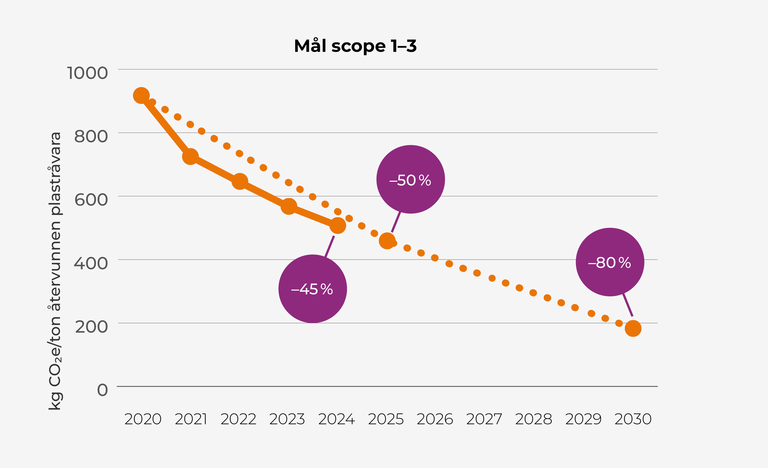 Mål1