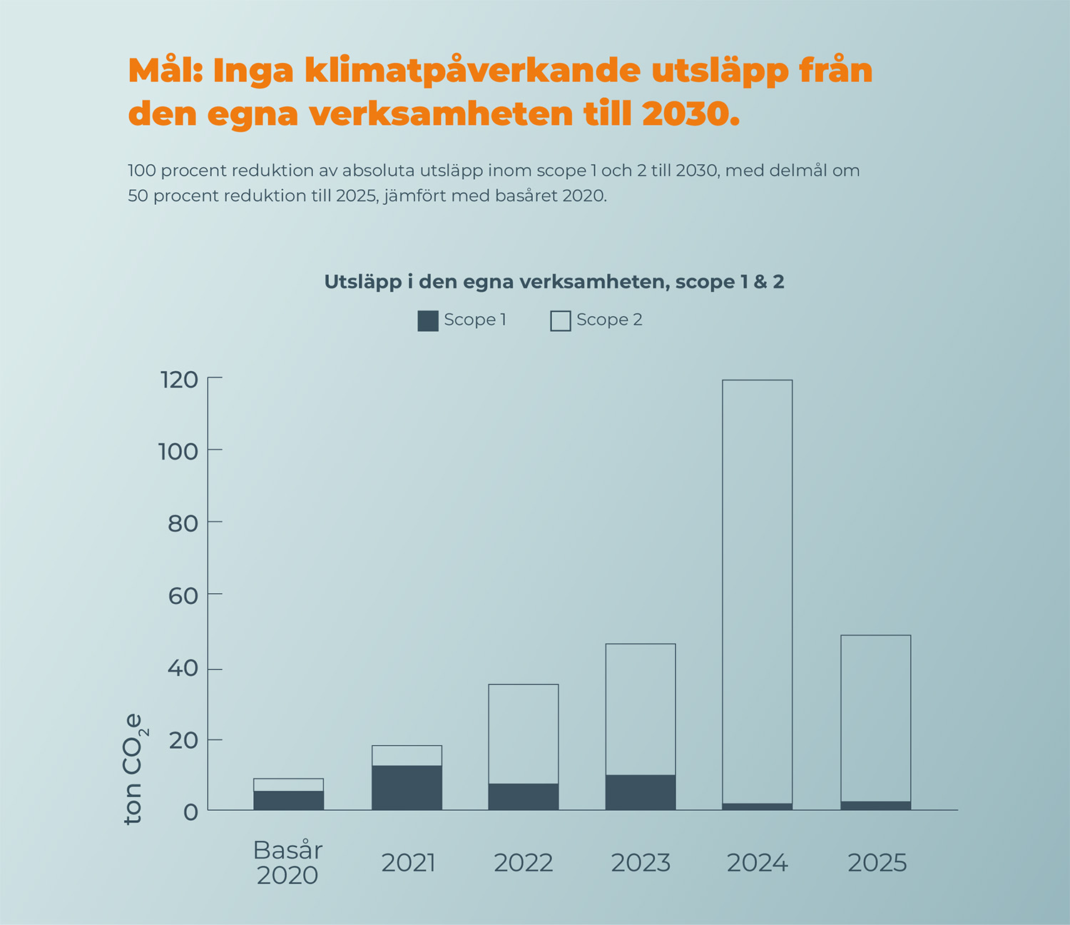 klimatmål2