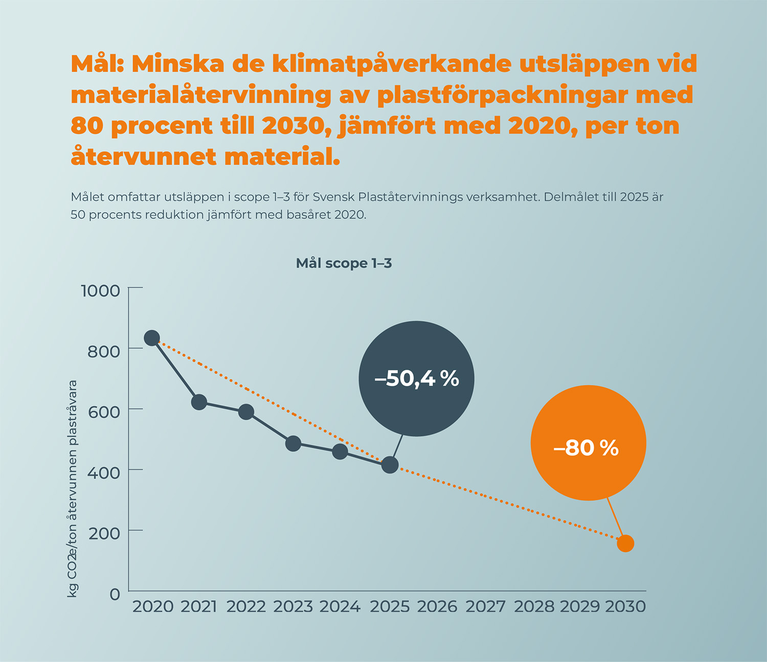 kllimatmål_1